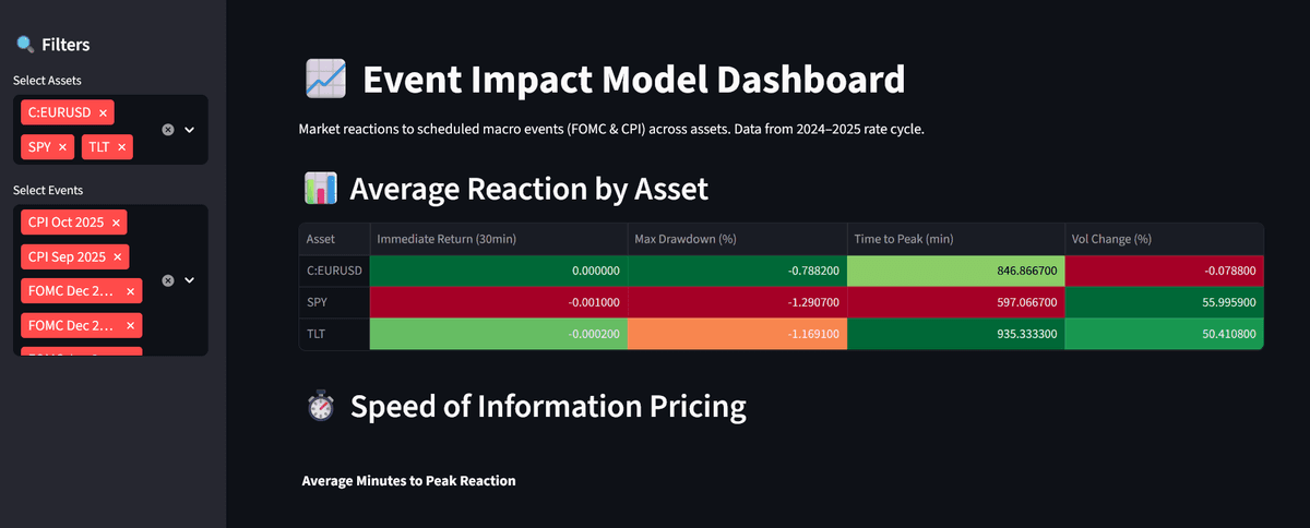 Energy-Demand-Forecasting
